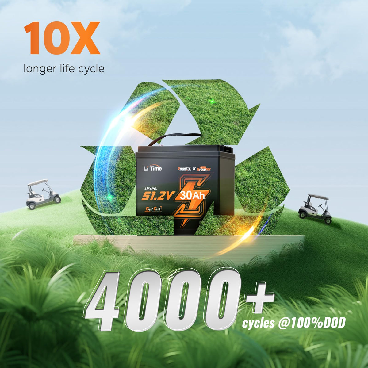 4 Pack 48V 30Ah LiFePO4 Lithium Battery with Bluetooth N577504