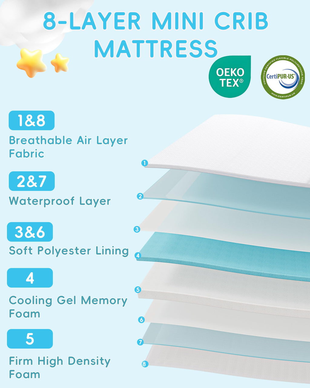 Tri-fold Portable Pack and Play Mattress with Waterproof Washable Cover T83395