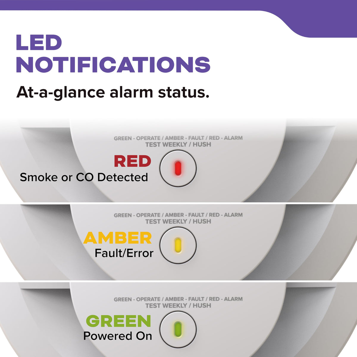 Hardwired Smoke & Carbon Monoxide Detector, 2 Pack N229874