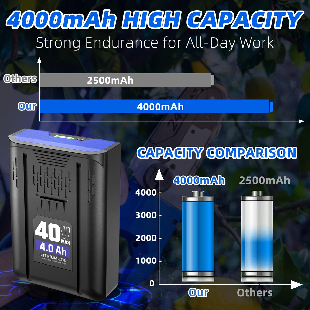4Ah Rechargeable Lithium-ion Battery Z455