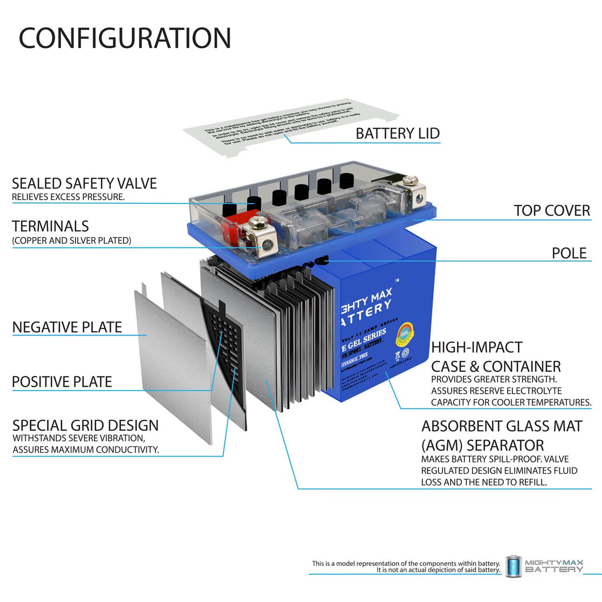 YTZ14S GEL Replacement Battery S60087