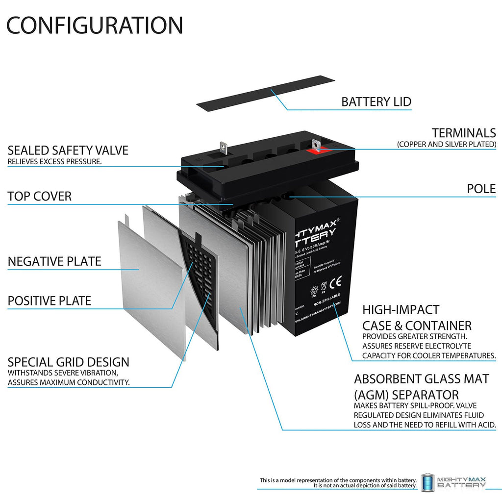 6 Volt 36 AH Rechargeable SLA AGM Battery 4 Pack Z3850