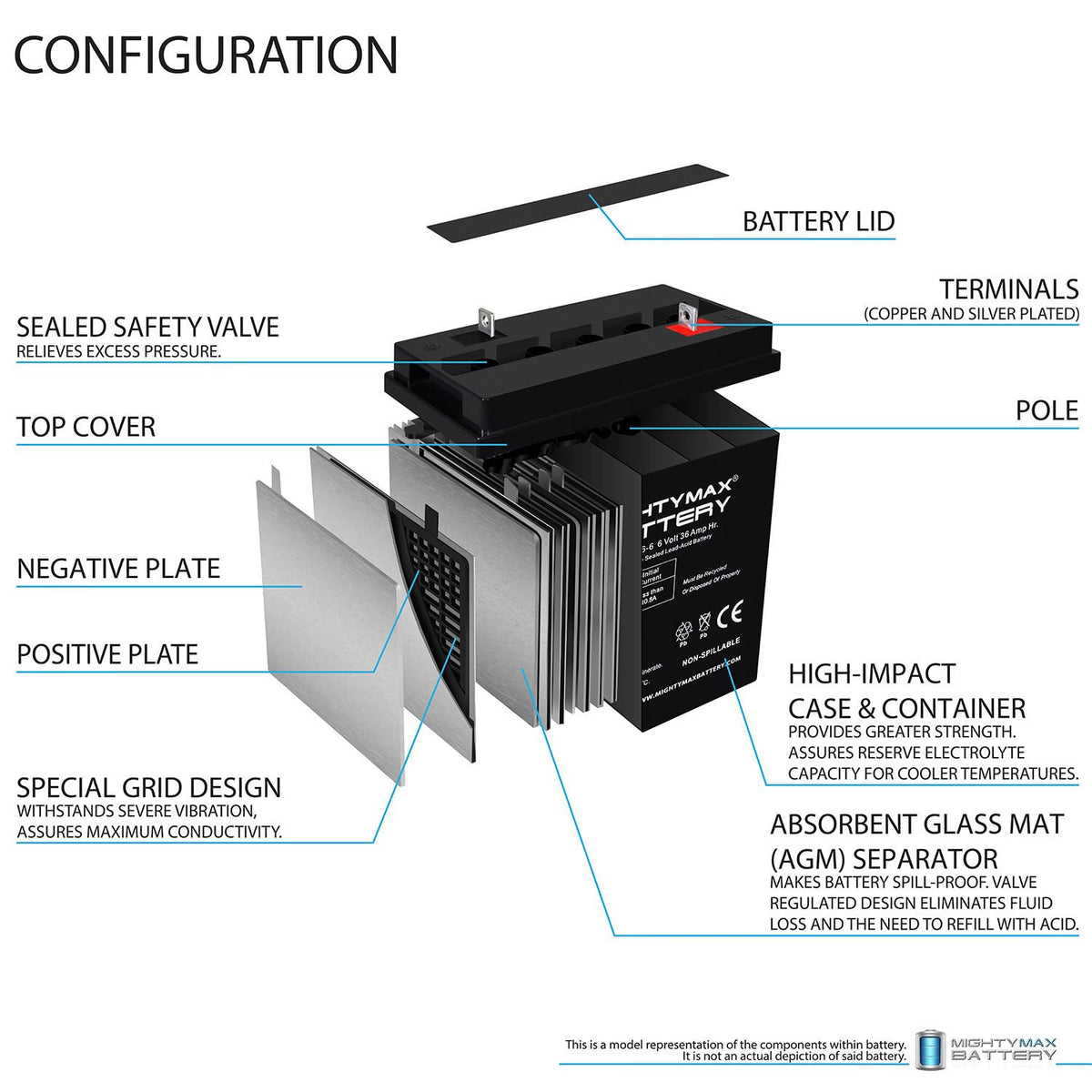 6 Volt 36 AH Rechargeable SLA AGM Battery 4 Pack Z3850