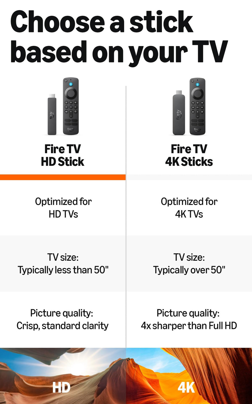 Fire TV Stick HD with USB-C Power Cable P241