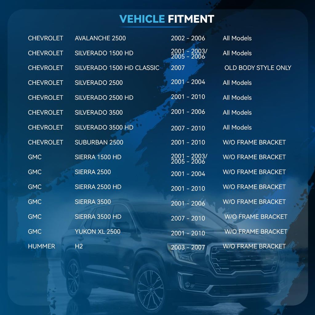 12pc Front End Kit R67853
