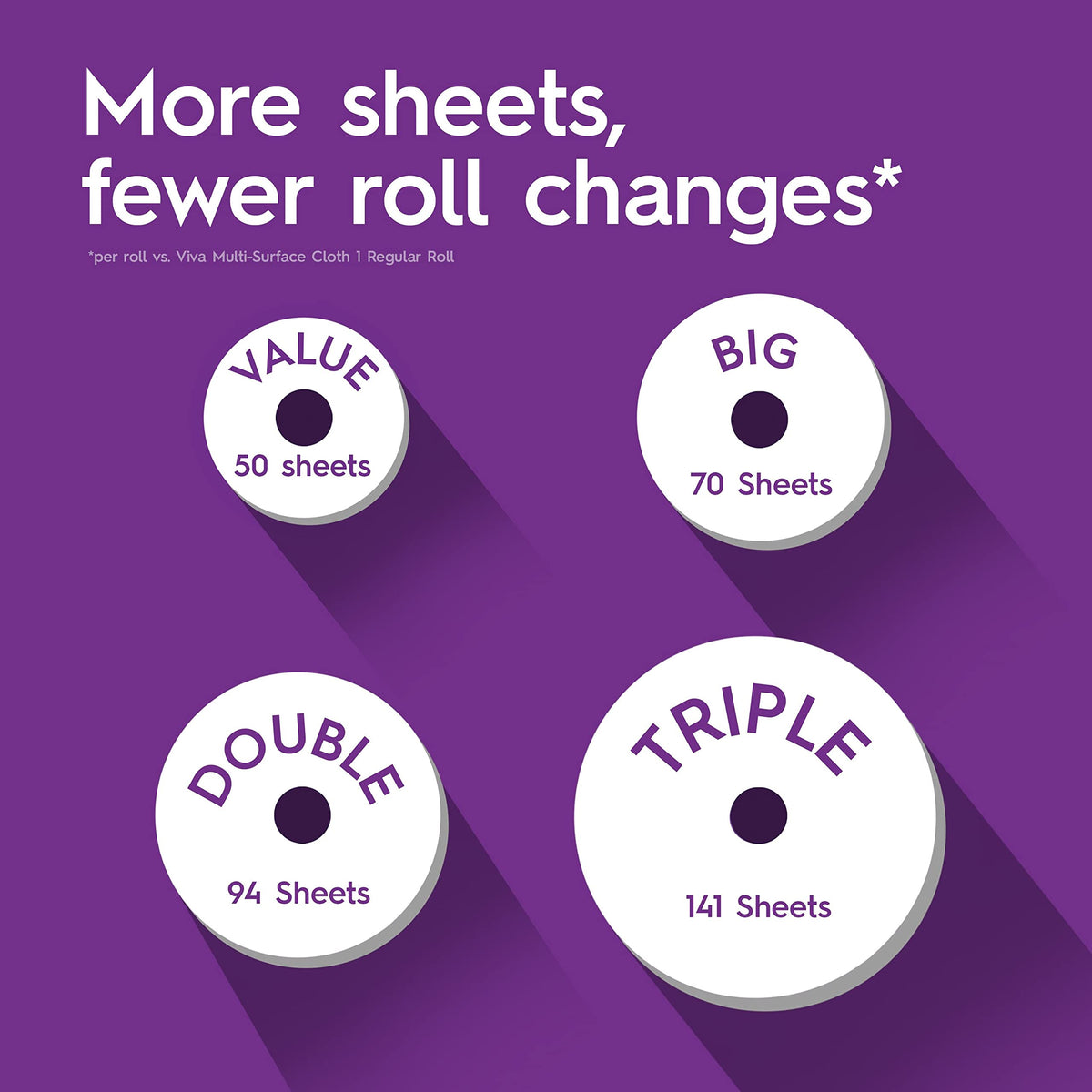 Cloth Paper Towels 8 Triple Rolls C280997
