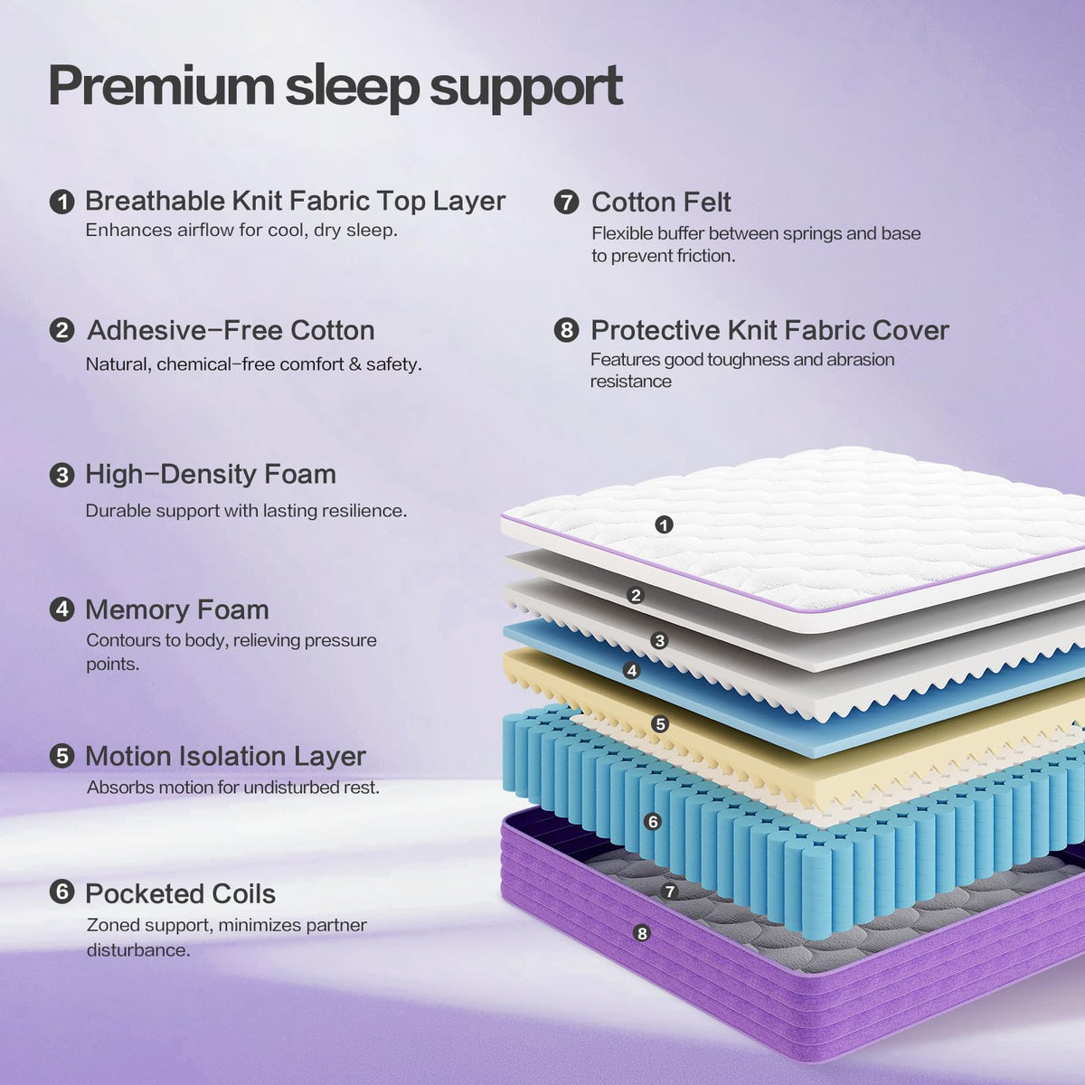 Queen 12 Inch Hybrid Mattress T761564