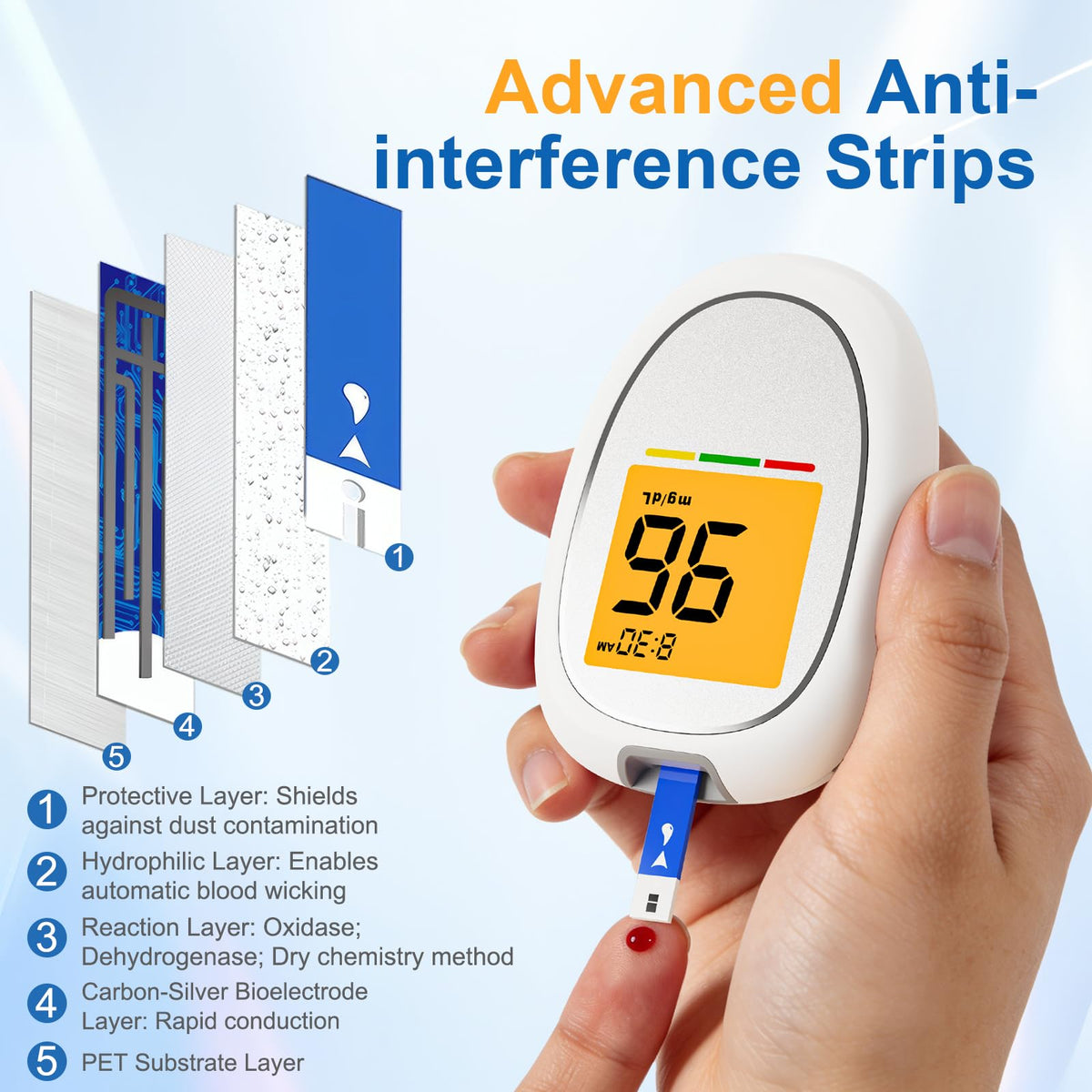 Blood Glucose Monitor Kit with 50 Test Strips and 50 Lancets L984142