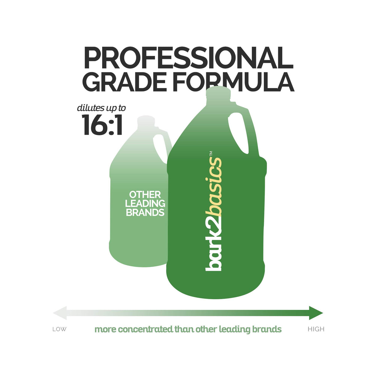 Oatmeal Dog Shampoo 1 Gallon H33882