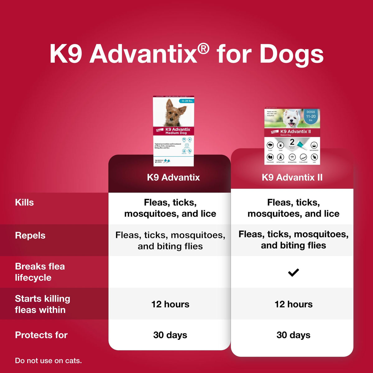 Flea and Tick Prevention Drops for Dogs 11-20 lbs D525597