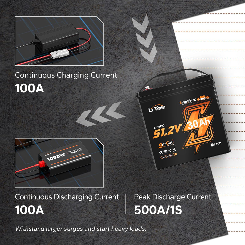 4 Pack 48V 30Ah LiFePO4 Lithium Battery with Bluetooth N577504