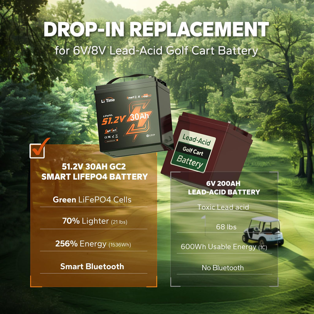 4 Pack 48V 30Ah LiFePO4 Lithium Battery with Bluetooth N577504