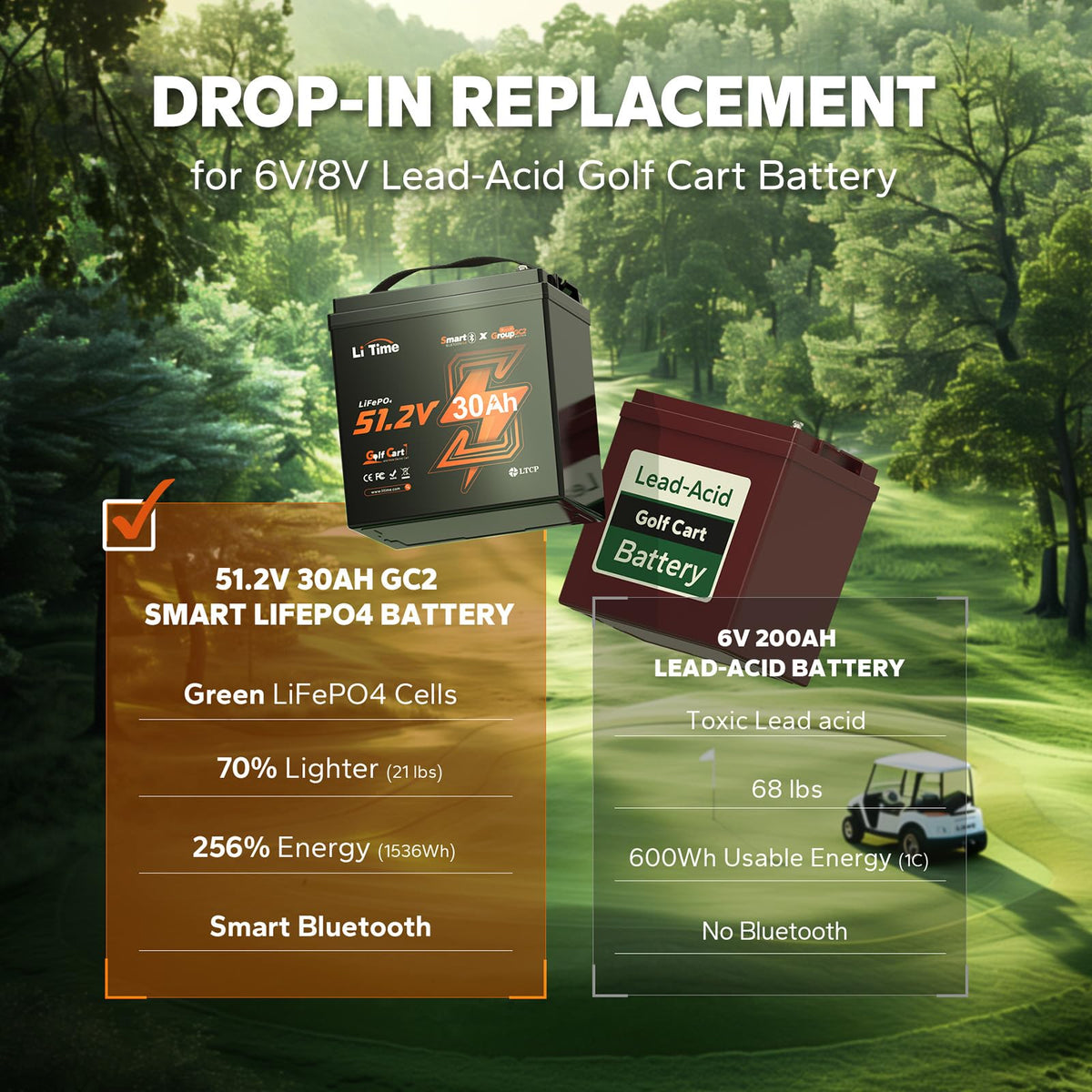 4 Pack 48V 30Ah LiFePO4 Lithium Battery with Bluetooth N577504