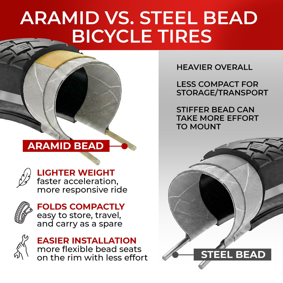 700x38c Foldable Gravel Bike Tires U376